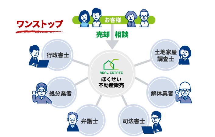 経験とネットワークが強み